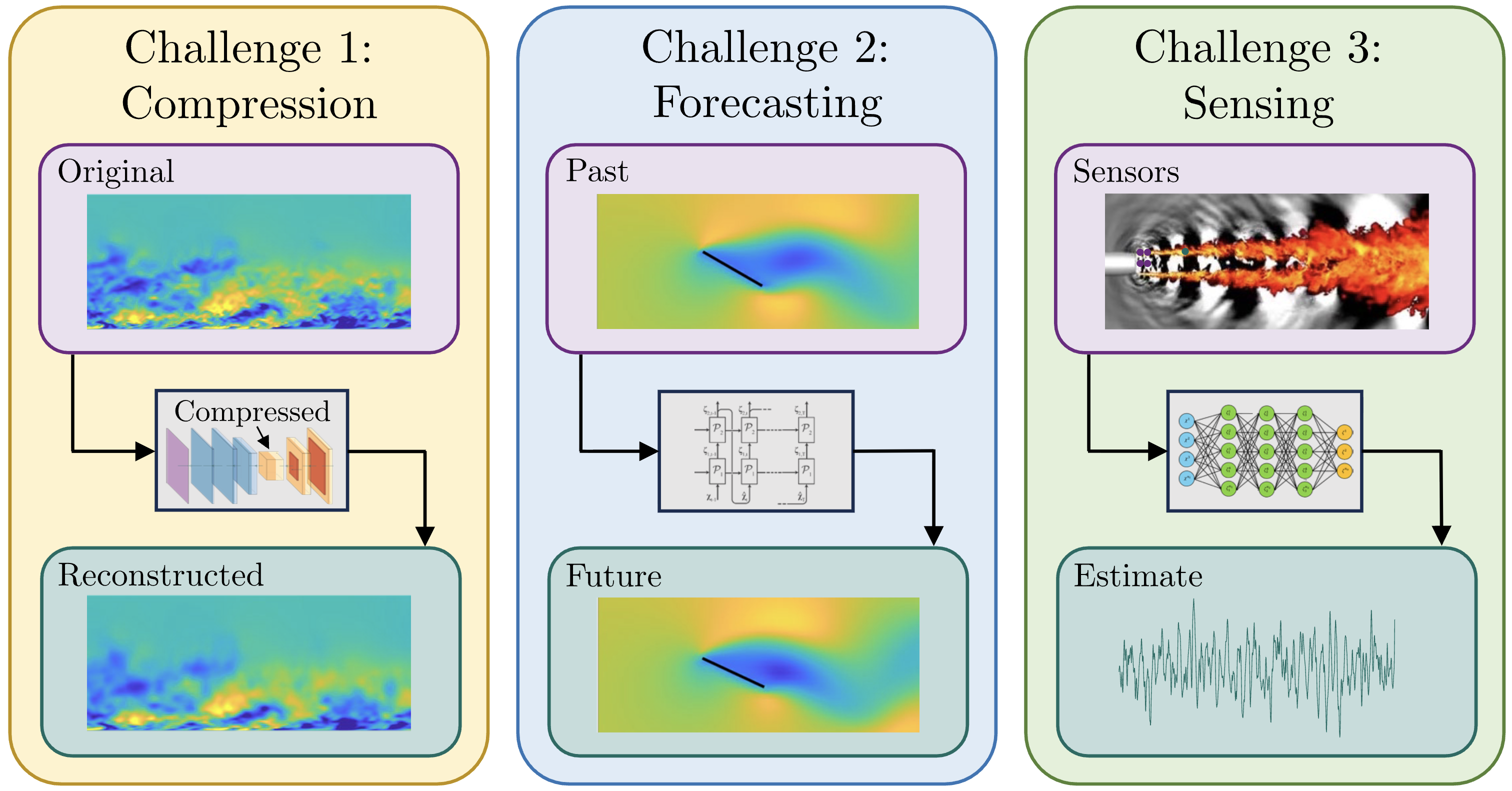 ROM Challenge overview
