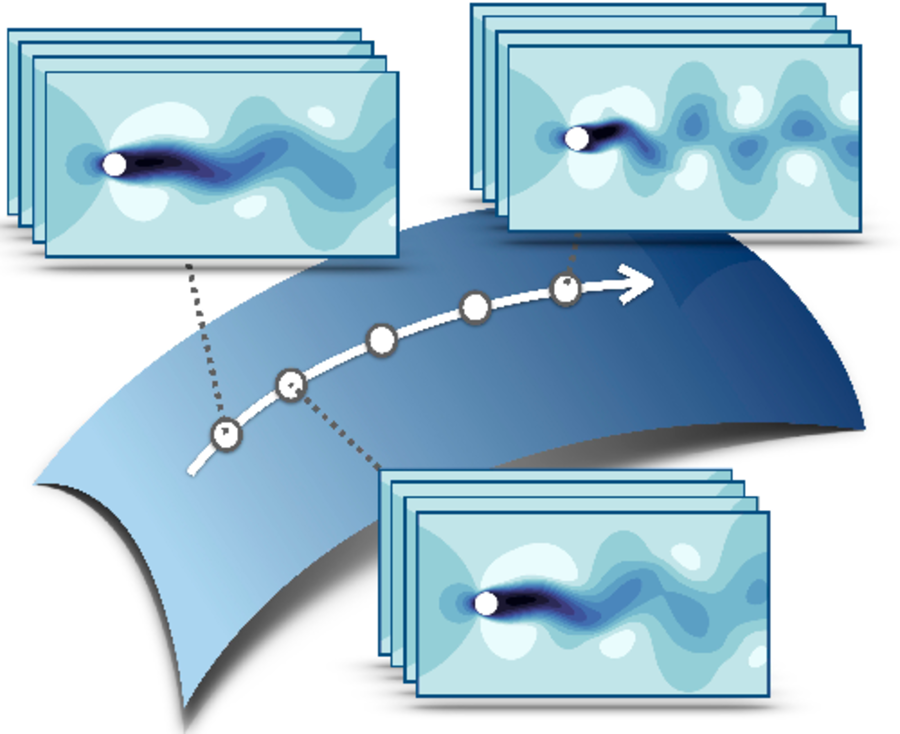 Sato & Schmidt 2025 JFM figure