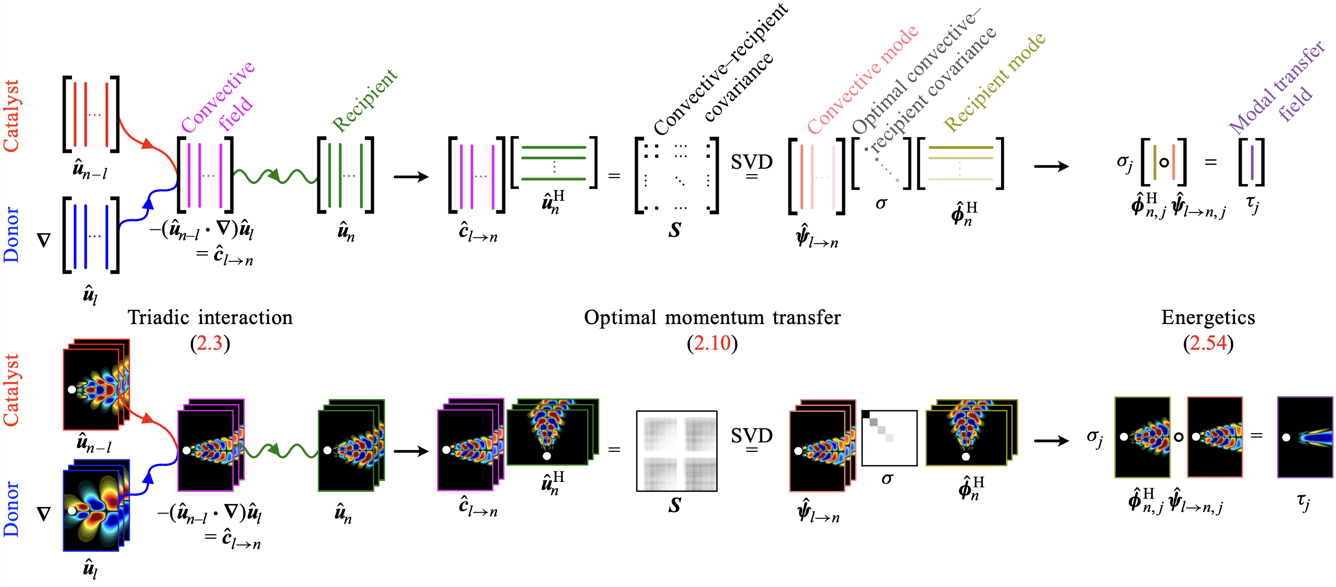 Yeung, Chu & Schmidt 2026 JFM figure